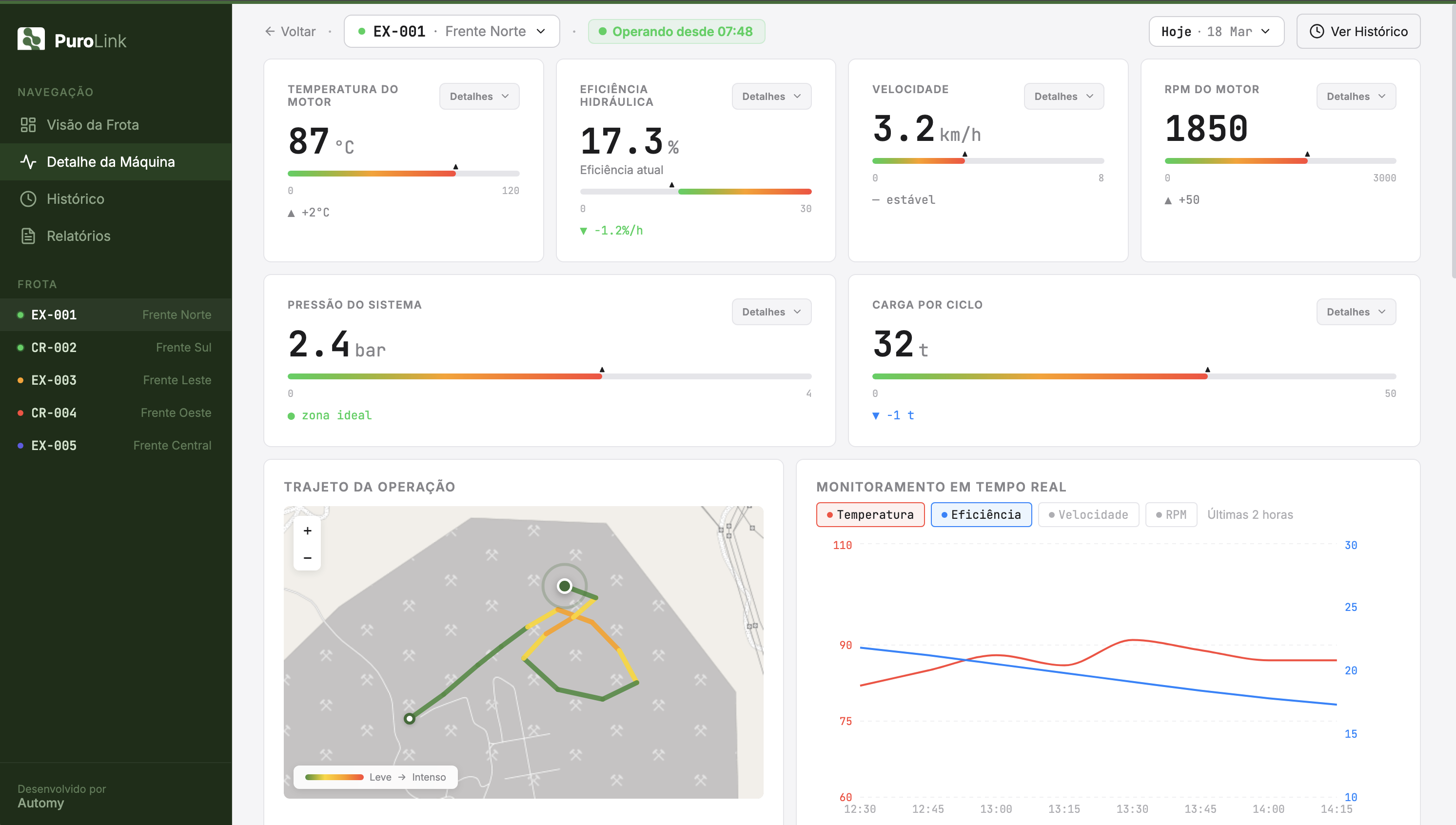 PuroLink, Detalhe da Máquina: temperatura do motor, eficiência hidráulica, velocidade, RPM, pressão do sistema, carga por ciclo e Health Score.